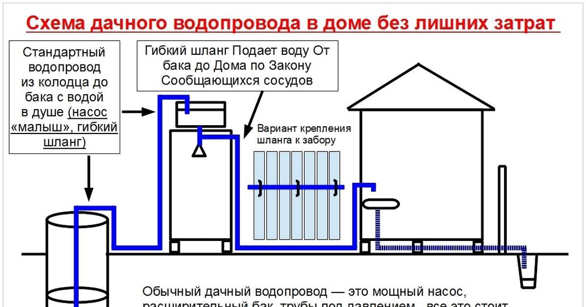 Прокладка водопровода в частном доме (46 фото + видео): проведение а также утепление труб водоснабжения, скорлупа для водопроводных коммуникаций, монтаж а также замена | как сделать своими руками