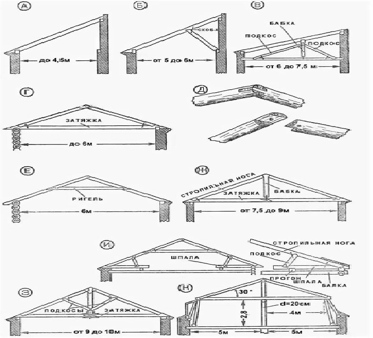 Стропила односкатной крыши: схемы и особенности строительства