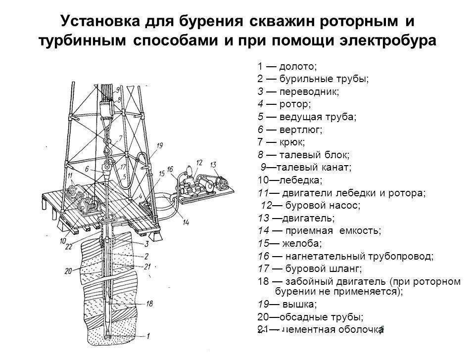 Скважина на даче своими руками: как пробурить и обустроить самостоятельно - handskill.ru