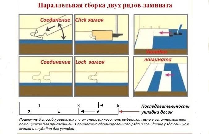 Схема укладки подложки под ламинат