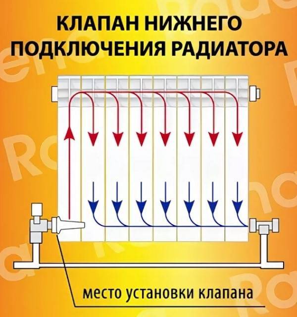Характеристики радиаторов отопления, их виды, технические параметры, сравнительные критерии, особенности пластинчатых батарей