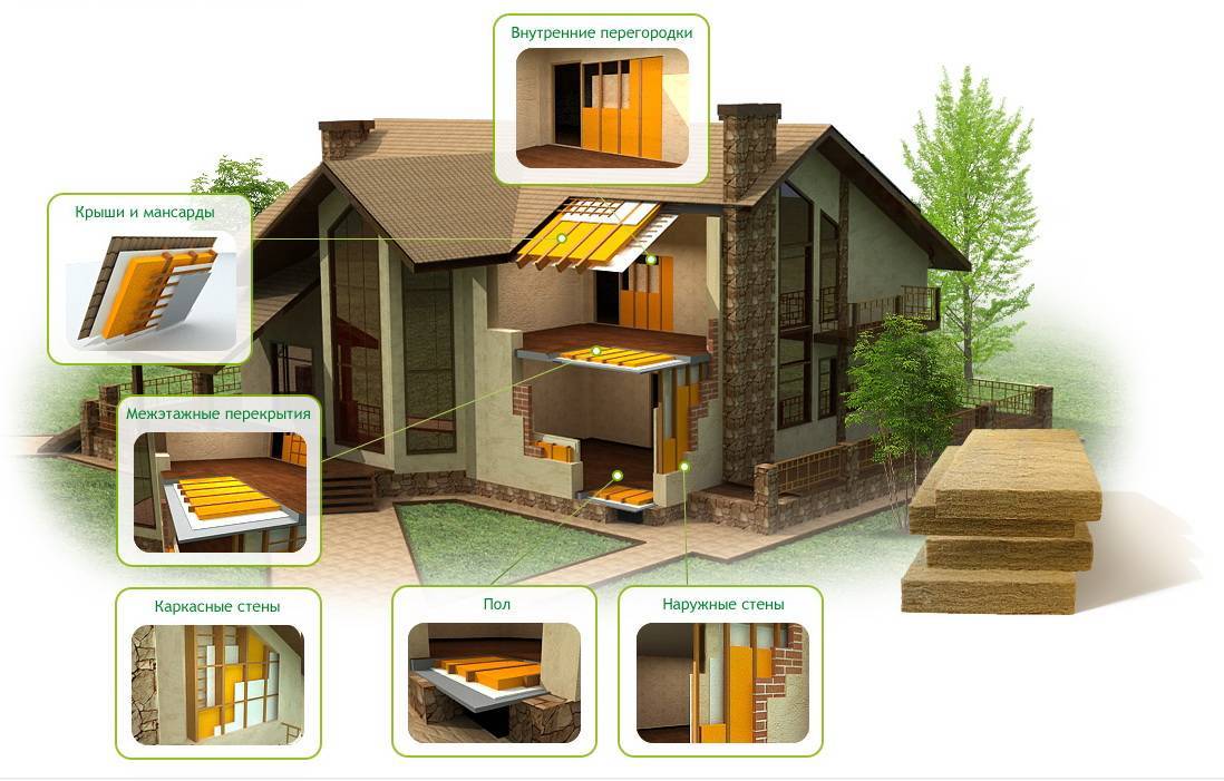 Выбор экологичных стройматериалов для ремонта квартиры | строй легко