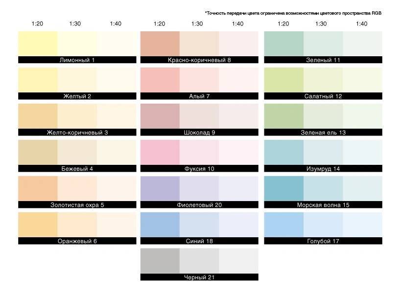 Как подобрать колер для краски? особенности и способы смешивания красок