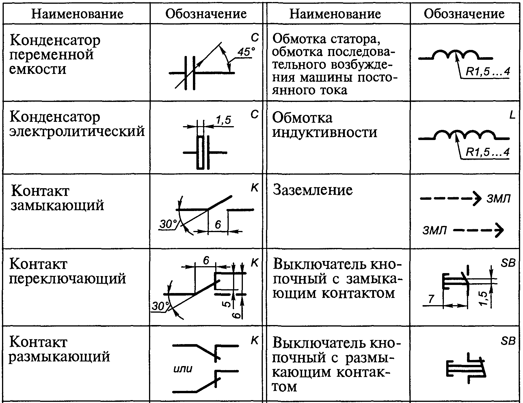 Условные обозначения в электрических схемах - tokzamer.ru