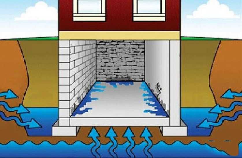 Гидроизоляция подвала изнутри от грунтовых вод: гидроизоляционные материалы, внутренняя, наружная, снаружи, проникающая, инъекционная для стен, чем сделать своими руками, смеси