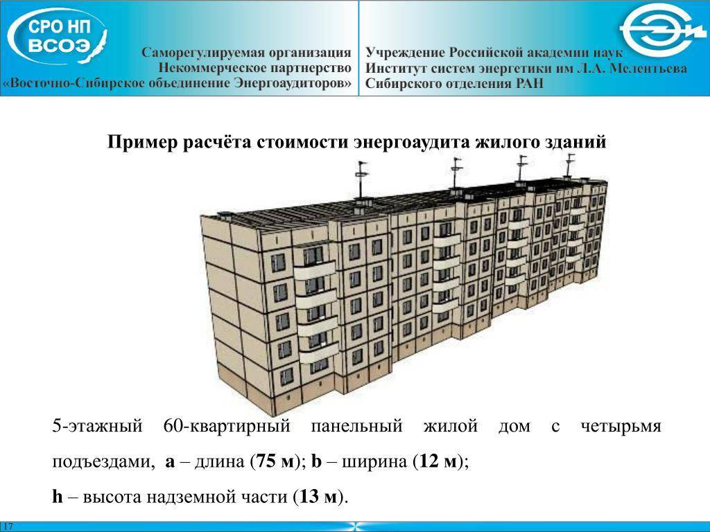 Высота потолков в квартире: стандартные размеры в типовых домах