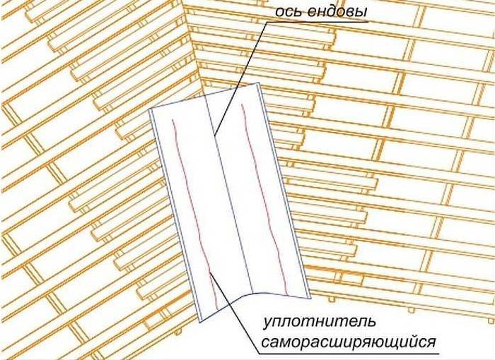 Ендова кровли что это фото