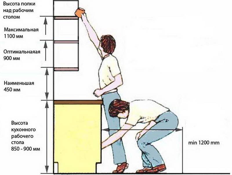 Как повесить кухонные шкафы на стену ровно - пошаговая инструкция
как повесить кухонные шкафы на стену ровно - пошаговая инструкция