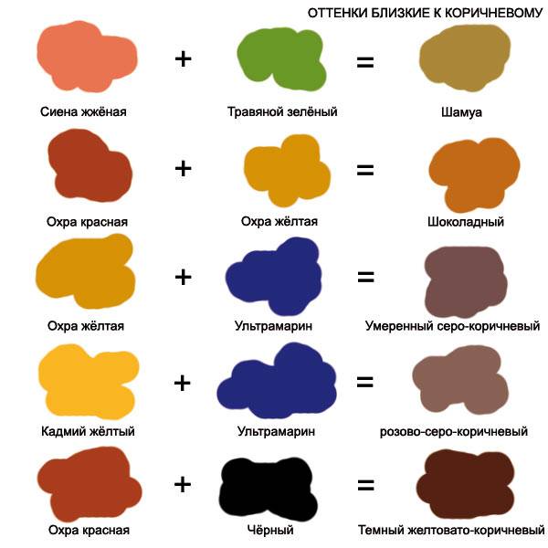 Получение коричневого цвета путем смешивания разных красок | в мире краски