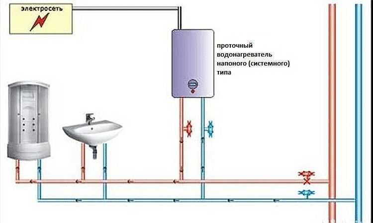Установка проточного водонагревателя в частном доме