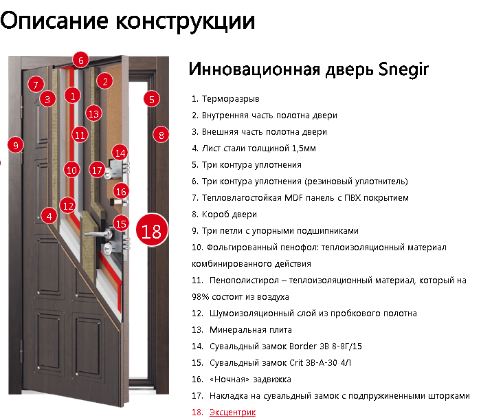 Поиск противопожарной двери в квартиру — выбираем продавца в москве