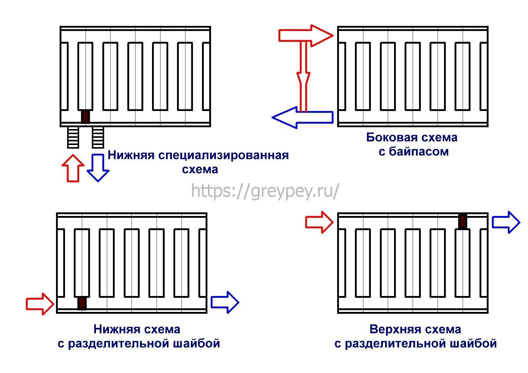 Биметаллический радиатор схема подключения двух радиаторов