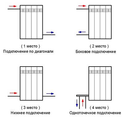 Подключение радиатора отопления схема