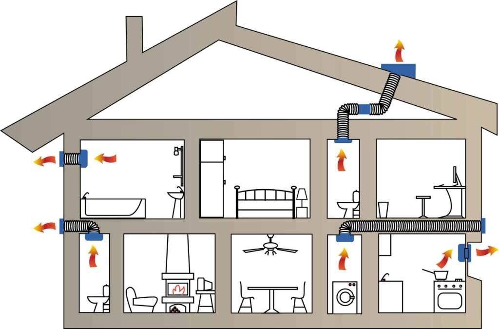 Как рассчитать естественную вентиляцию жилого дома. расчет вентиляции помещения