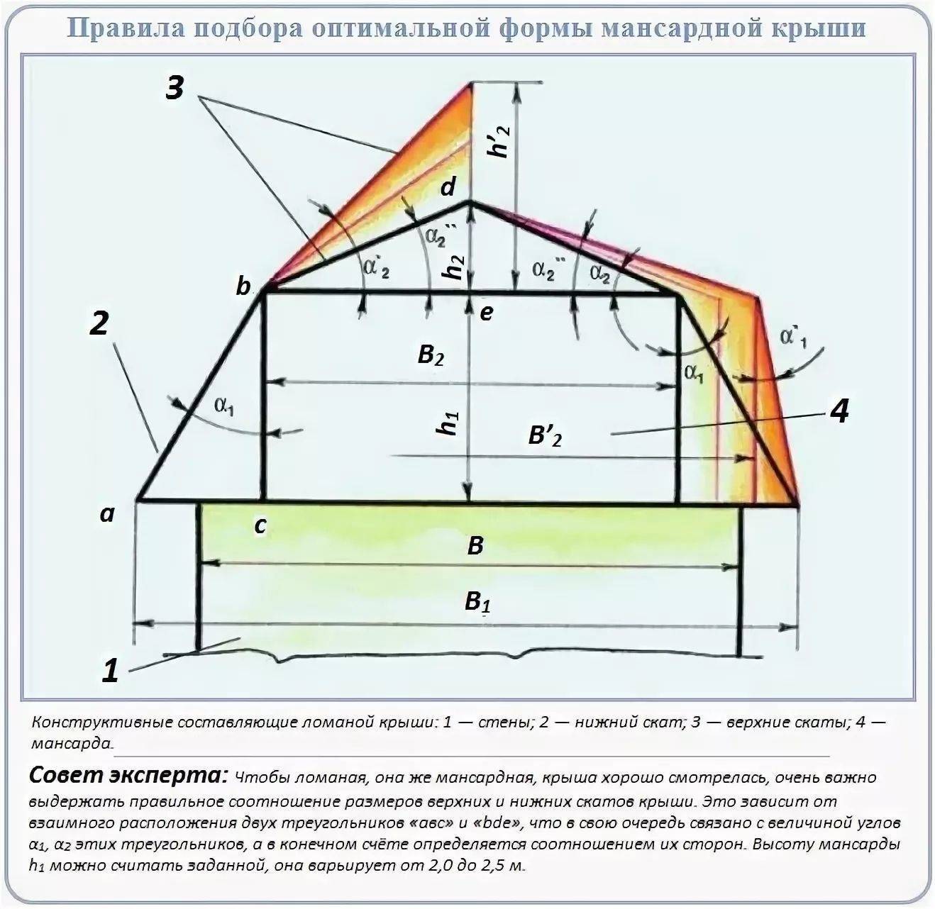 Расчет кровли онлайн калькулятор с чертежами