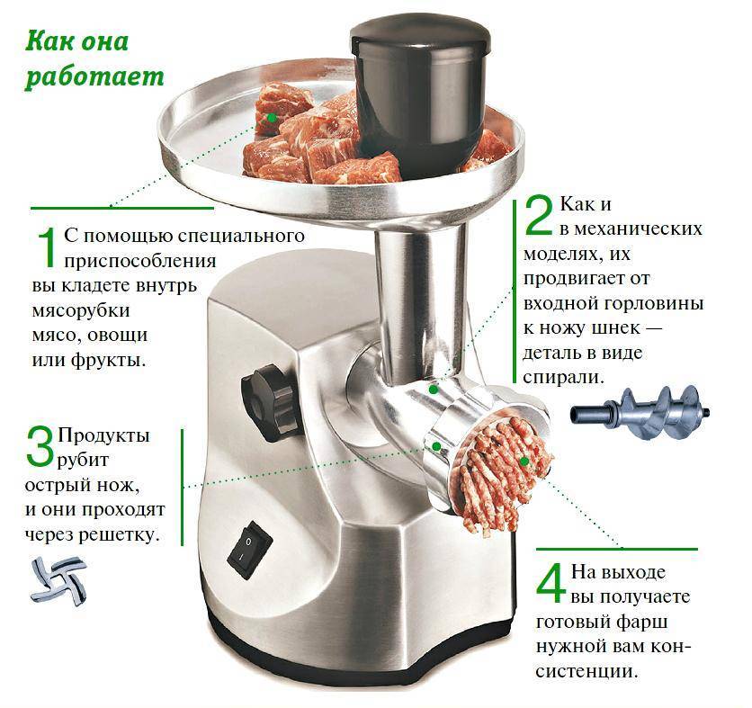 Как выбрать электрическую мясорубку: советы экспертов :: syl.ru