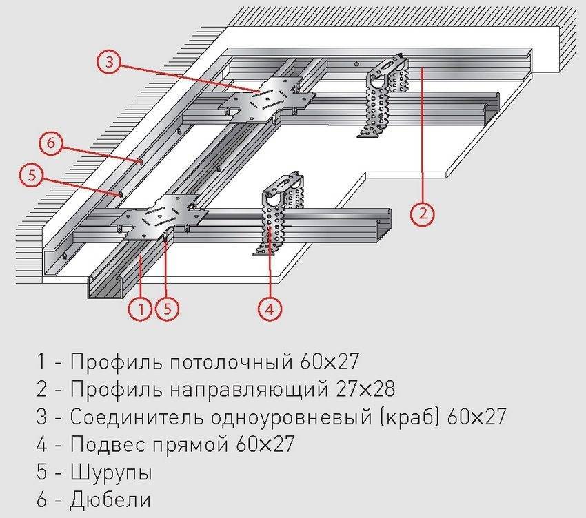 Одноуровневый подвесной потолок из гипсокартона: изготовление по этапам