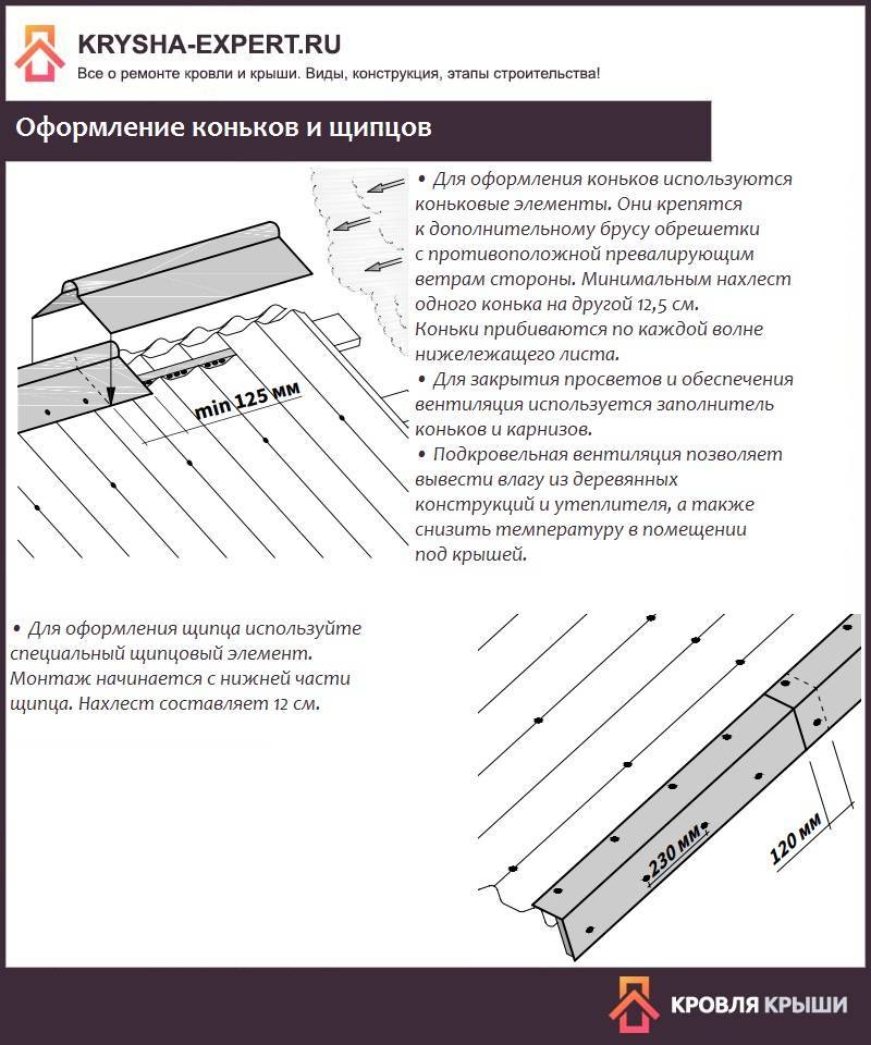 Схема прибивания ондулина