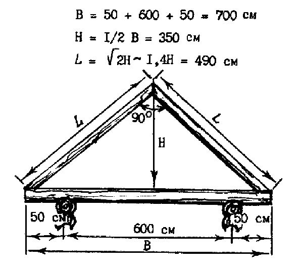 Расчет крыши: как рассчитать площадь, угол наклона, высоту и вес кровли