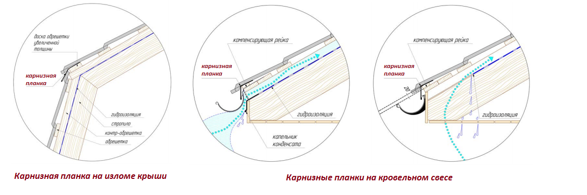 Капельник Для Крыши Цена