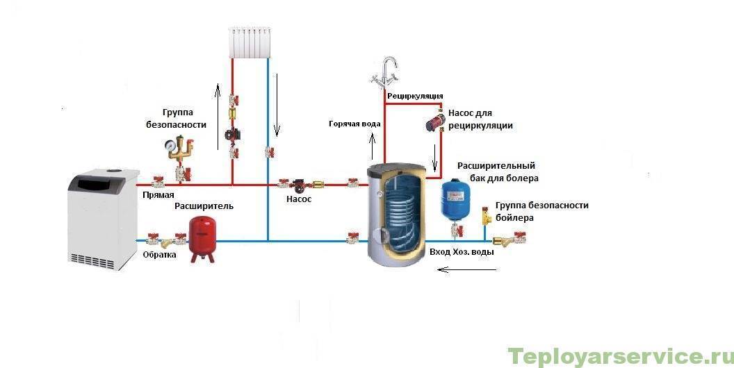 Схема косвенного нагрева