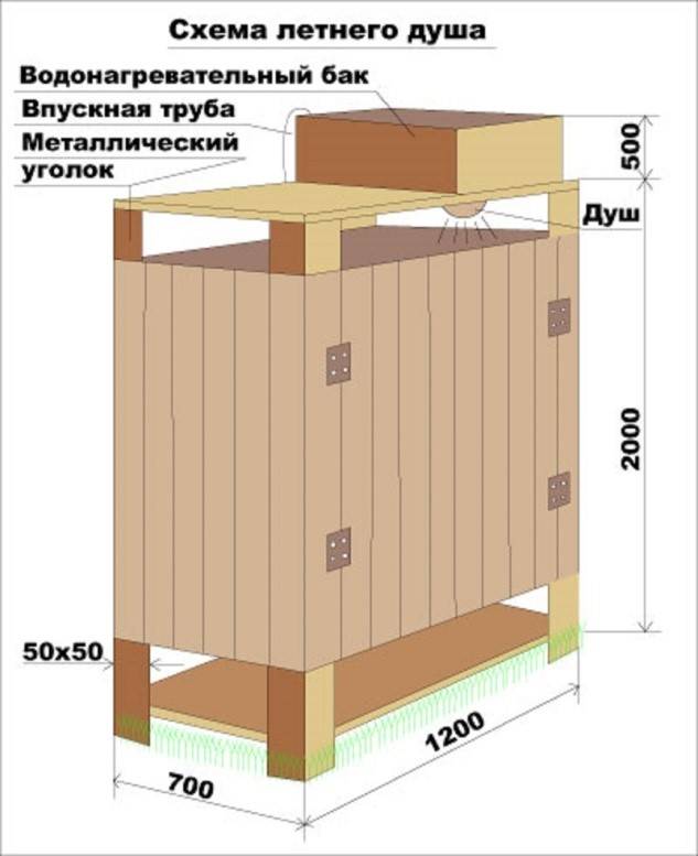 Проект деревянного летнего душа