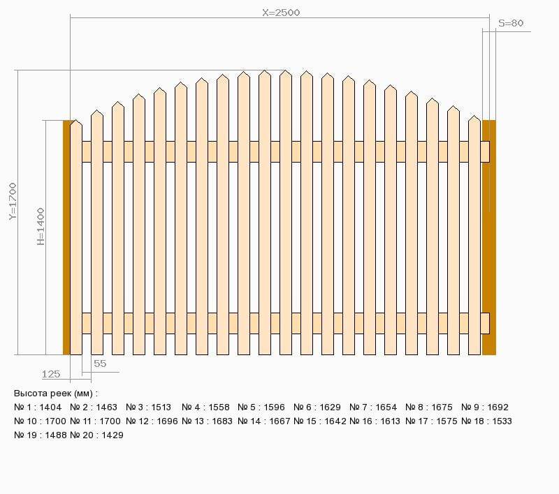 Расчет штакетника на забор - калькулятор для расчёта