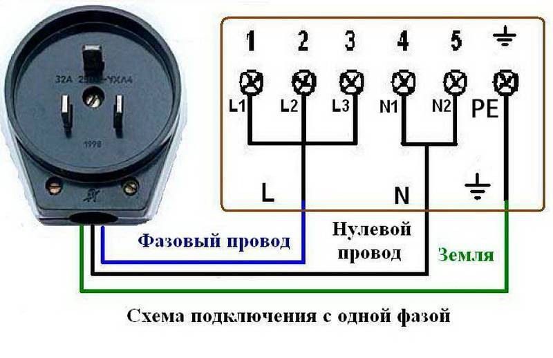 Схема подключения варочной панели электролюкс