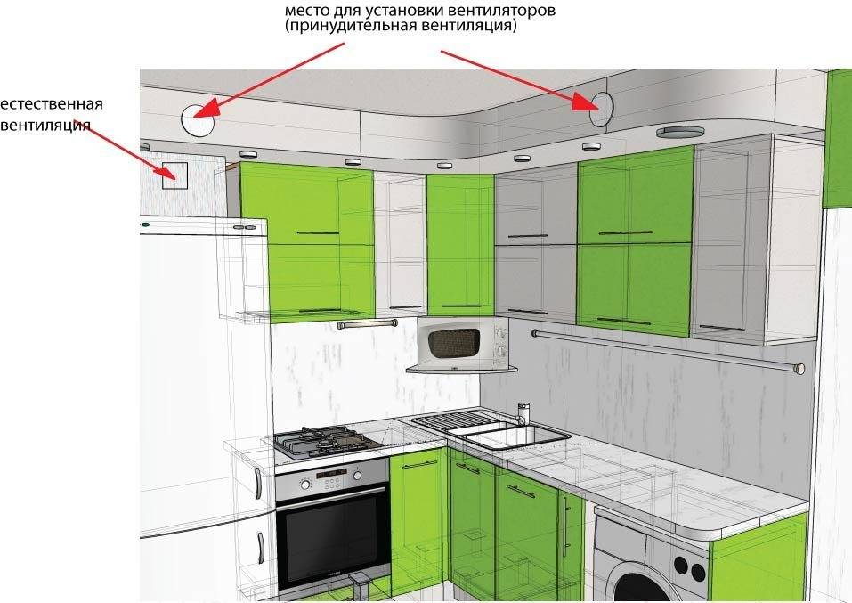 Вентиляция на кухне: варианты устройства, схемы, как сделать естественную вентиляцию