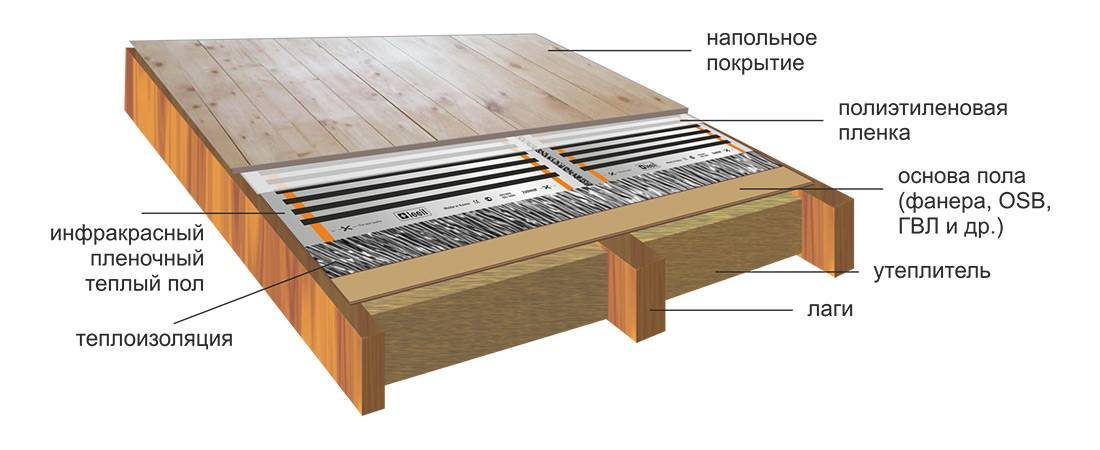 Теплый пол под линолеум на деревянный пол: технология монтажа