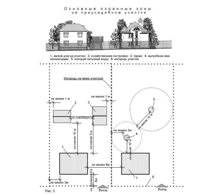 Строительство гаража на участке: правила и нормативы