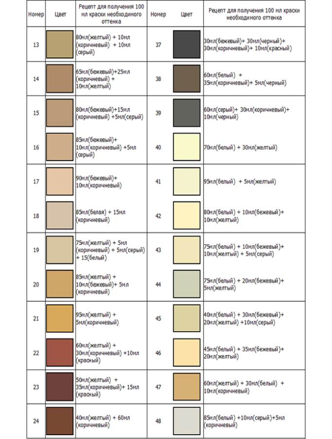 Как получить коричневый цвет при смешивании красок: какие смешать