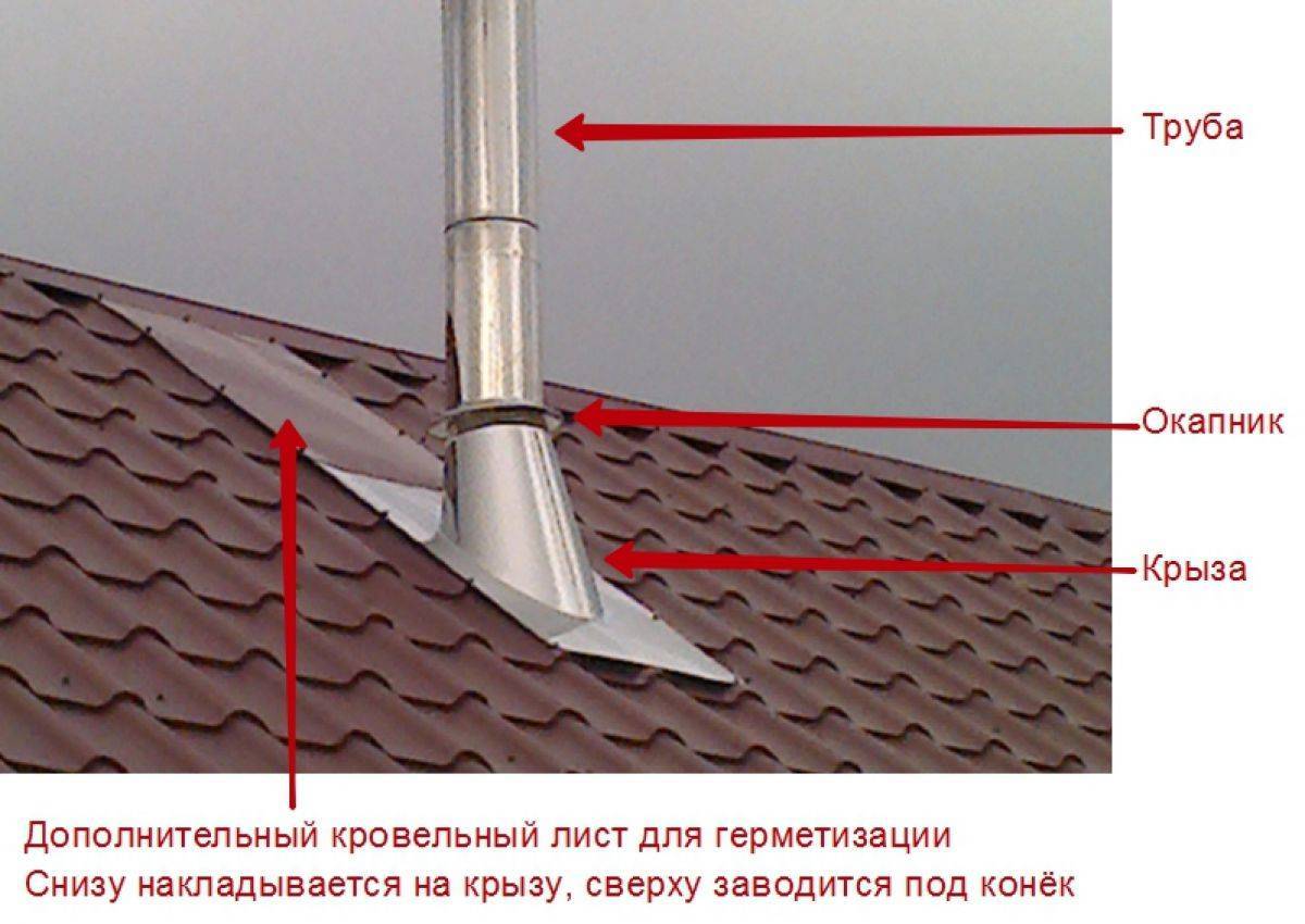 Cпособы герметизации печной трубы на крыше из профнастила