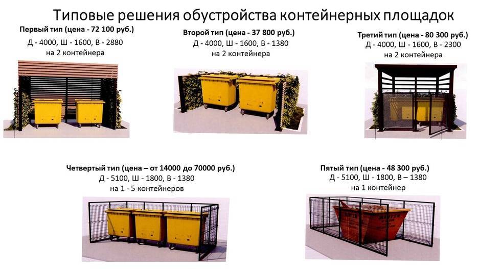 Расстояние от мусорных контейнеров до детской площадки: нормы санпин, снип (сп), на каком можно ставить баки