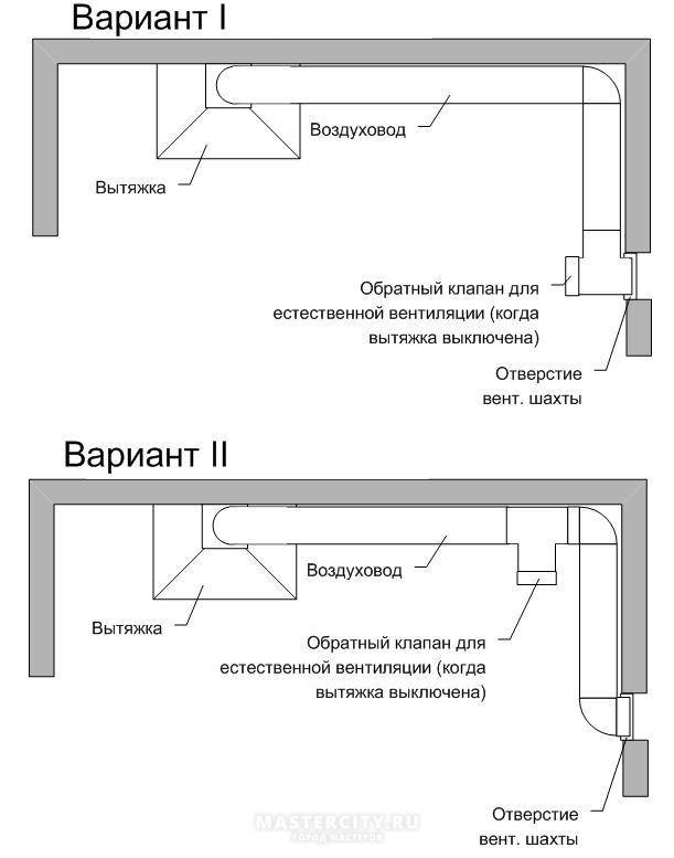 Система вентиляции на кухне в квартире