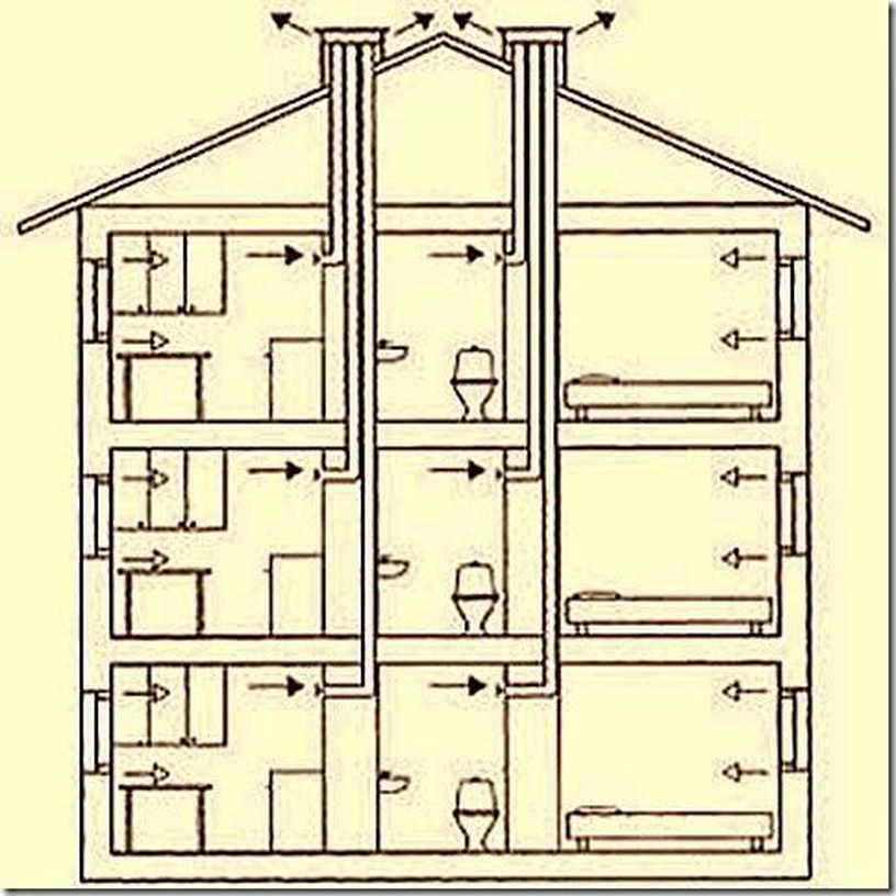 Вентиляционные шахты в многоэтажных домах схема