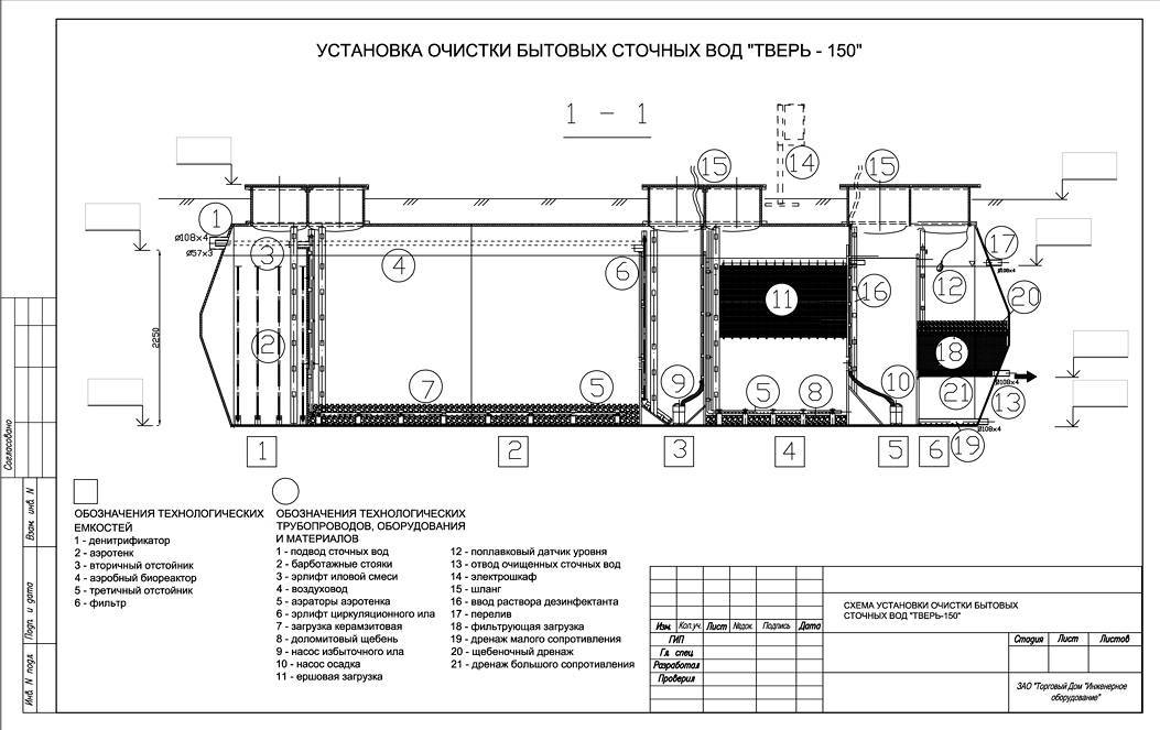 Септик тверь схема работы