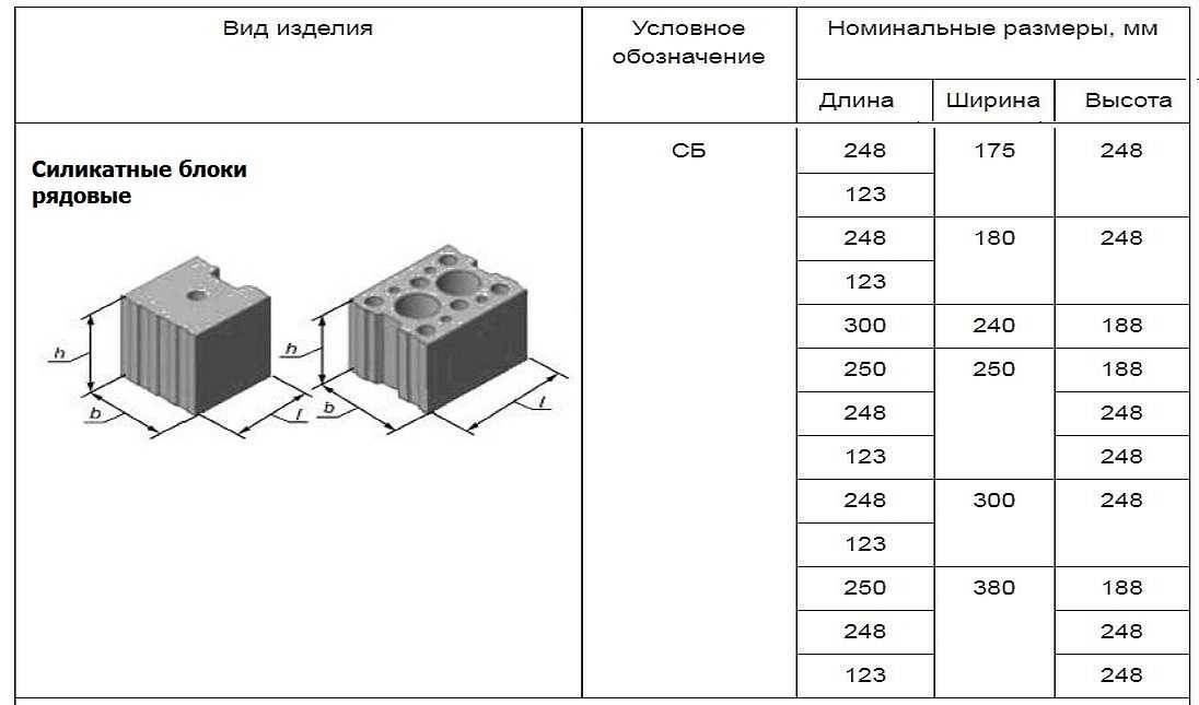 Размеры и свойства силикатного кирпича - блог о строительстве