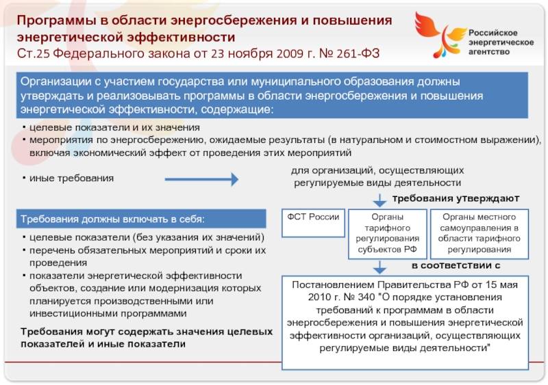 Минстрой подготовил изменения в постановление правительства рф. раздел по энергоэффективности зданий предложено сократить - энергосовет.ru