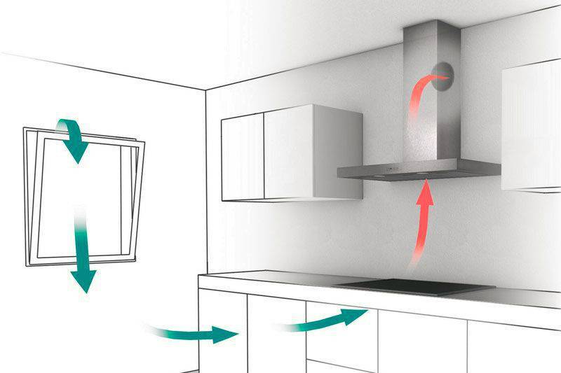 Как уменьшить шум вытяжки на кухне