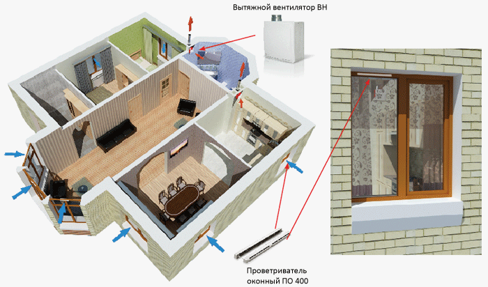 Приточно-вытяжная вентиляция для квартиры: разновидности