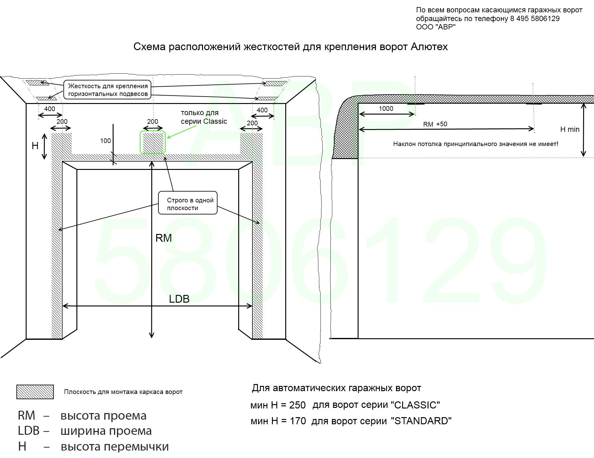 Схема установки секционных ворот для гаража