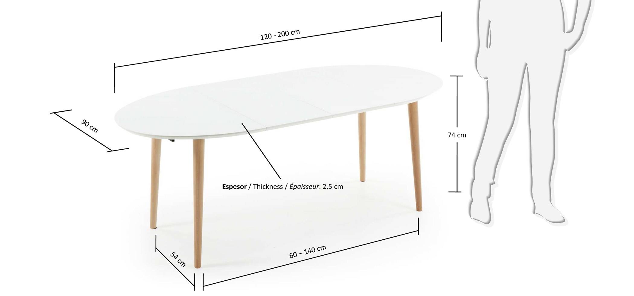Стандарты кухонного стола – размеры, форма и расположение