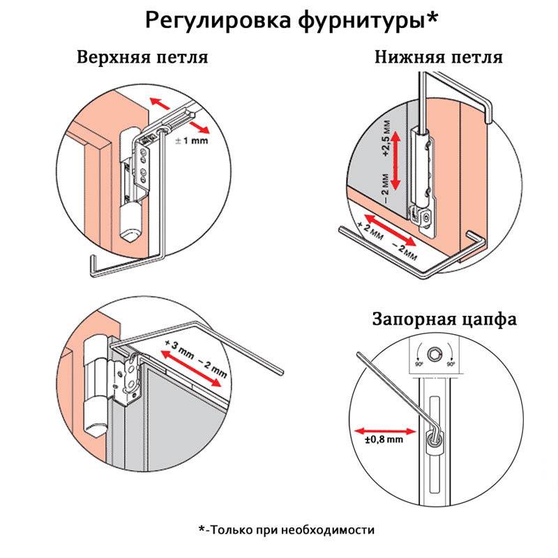 Инструкция регулировки балконной двери: самостоятельно настроить и отрегулировать пластиковые двери