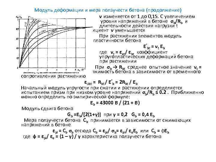 Модуль упругости график