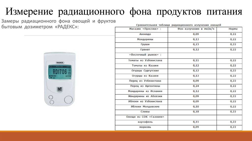 Радиация в школе и дома проект 10 класс