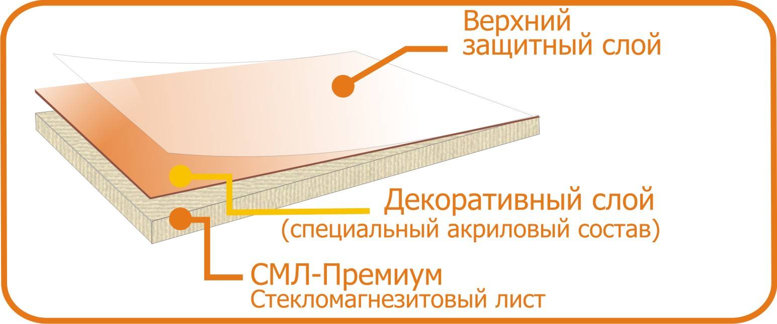 Стекломагнезитовый лист. применение и характеристики смл