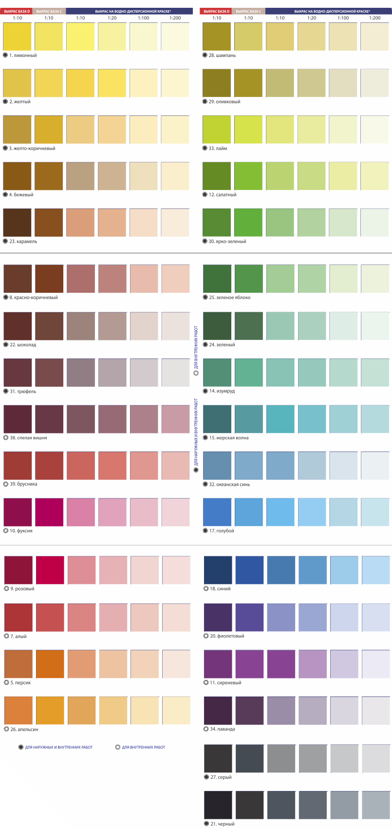 Колеровка краски: краски палитра цветов для стен, таблица колеровки краски пропорции смешивания цветов своими руками