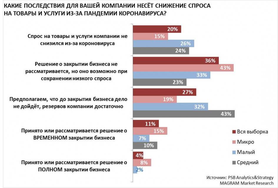 Крах или возрождение? эксперты о будущем посуточной аренды — блог — суточно.ру