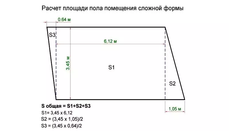 Как найти площадь участка с разными сторонами - ka-status.ru